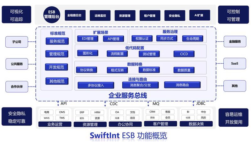 为何微信小程序风靡一时？如何开发属于你的小程序？